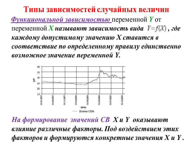 Типы зависимостей случайных величин     Функциональной зависимостью переменной Y от переменной
